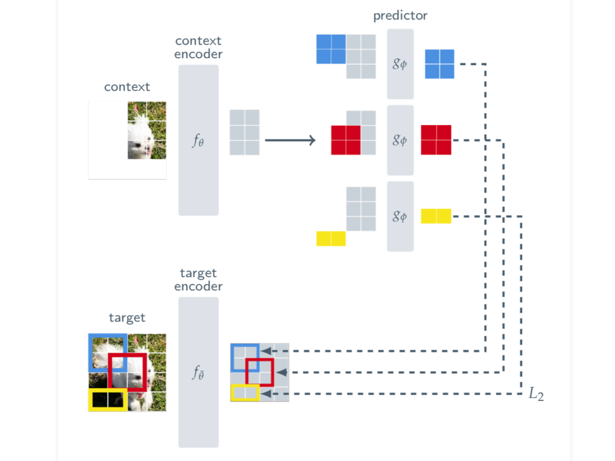 ArXiv Dives: I-JEPA