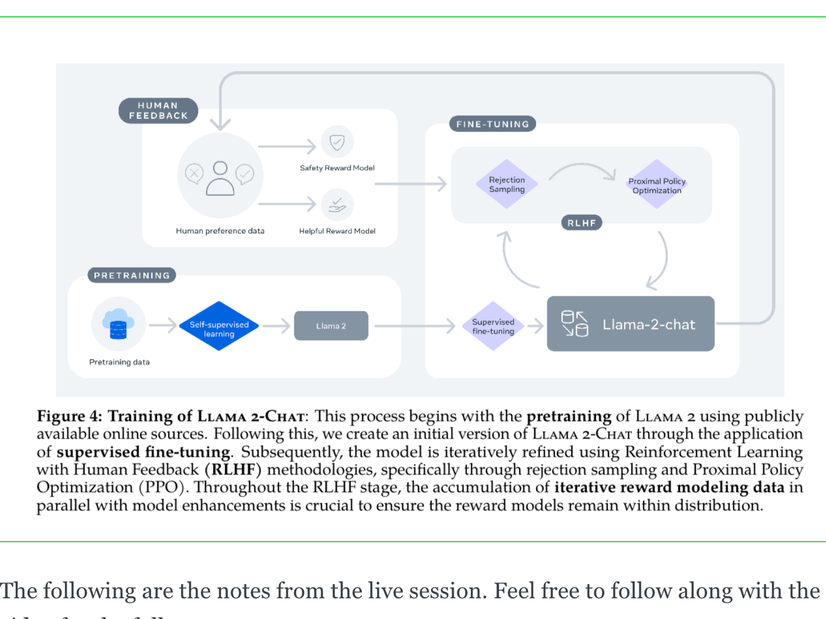 Arxiv Dives - Llama-2 Explained