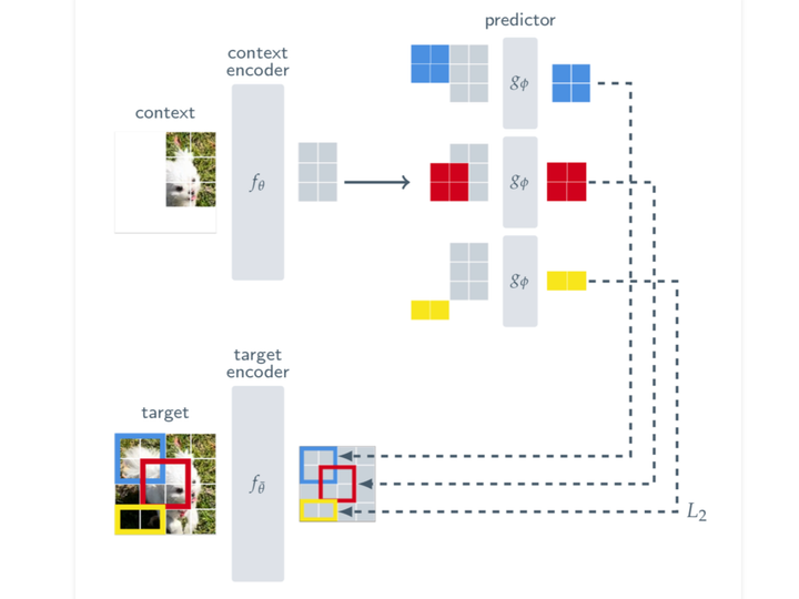 ArXiv Dives: I-JEPA