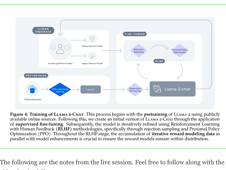 Arxiv Dives - Llama-2 Explained
