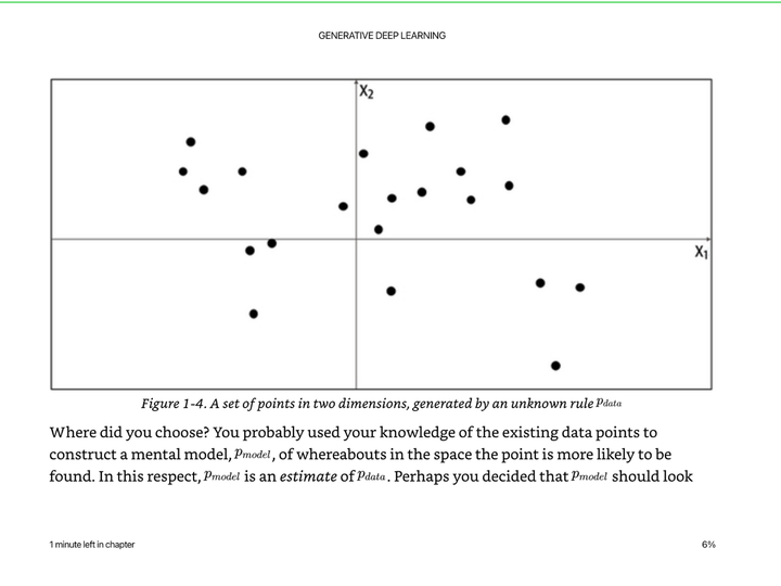 Generative Deep Learning Book - Chapters 1 & 2 - Intro