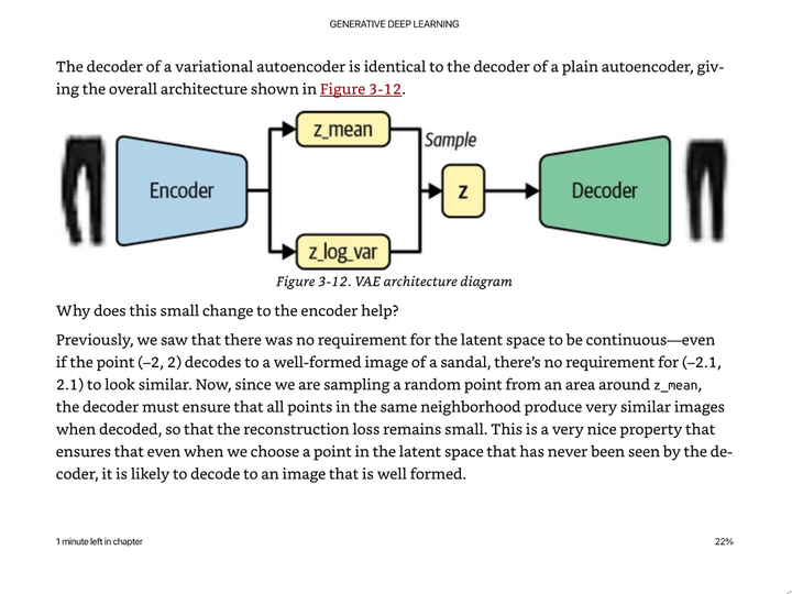 Generative Deep Learning Book - Chapter 3 - Variational Auto Encoders