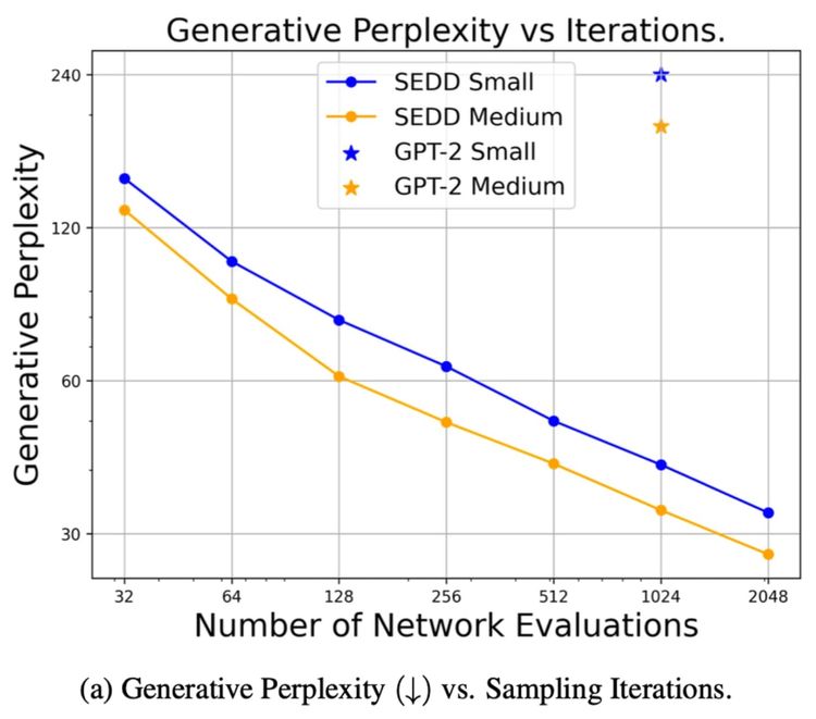 How to Train Diffusion for Text from  Scratch