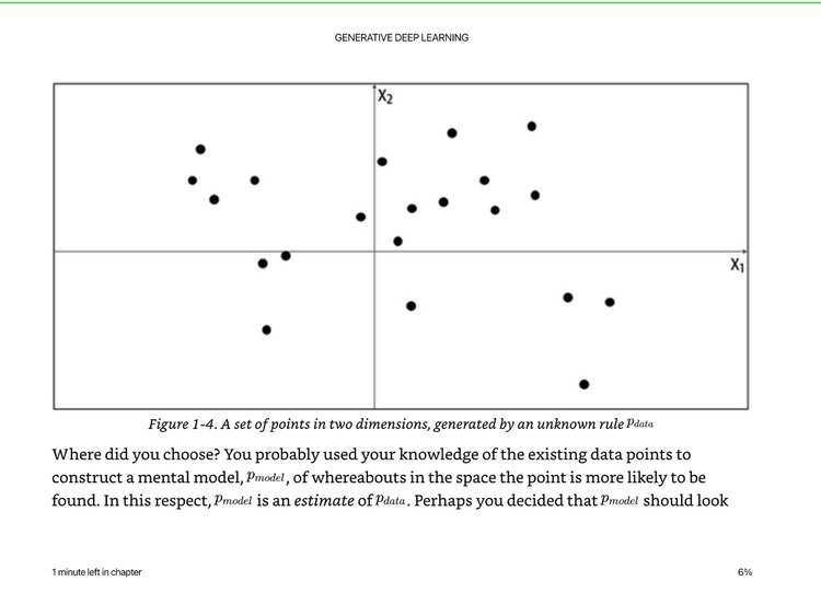 Generative Deep Learning Book - Chapters 1 & 2 - Intro