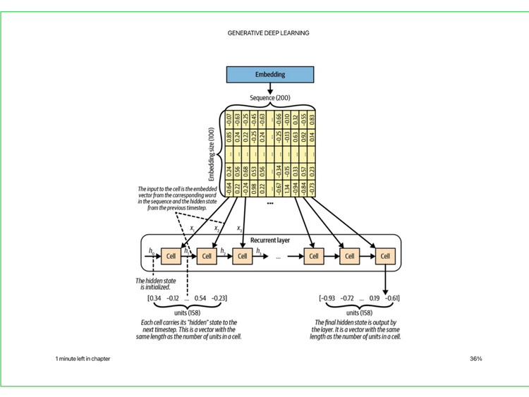 Generative Deep Learning Book - Chapter 5 - Autoregressive Models