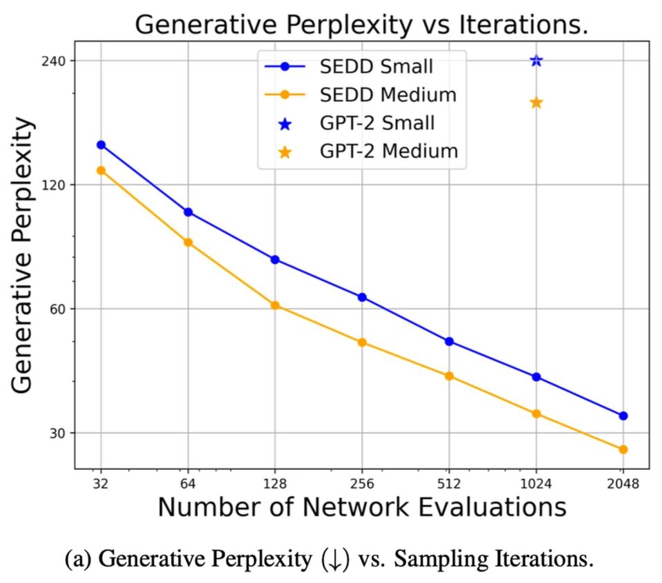 How to Train Diffusion for Text from  Scratch