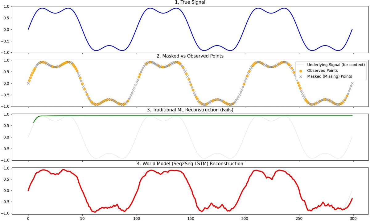 Predictions off Unpredictability