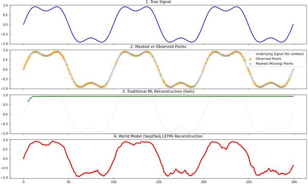 Predictions off Unpredictability