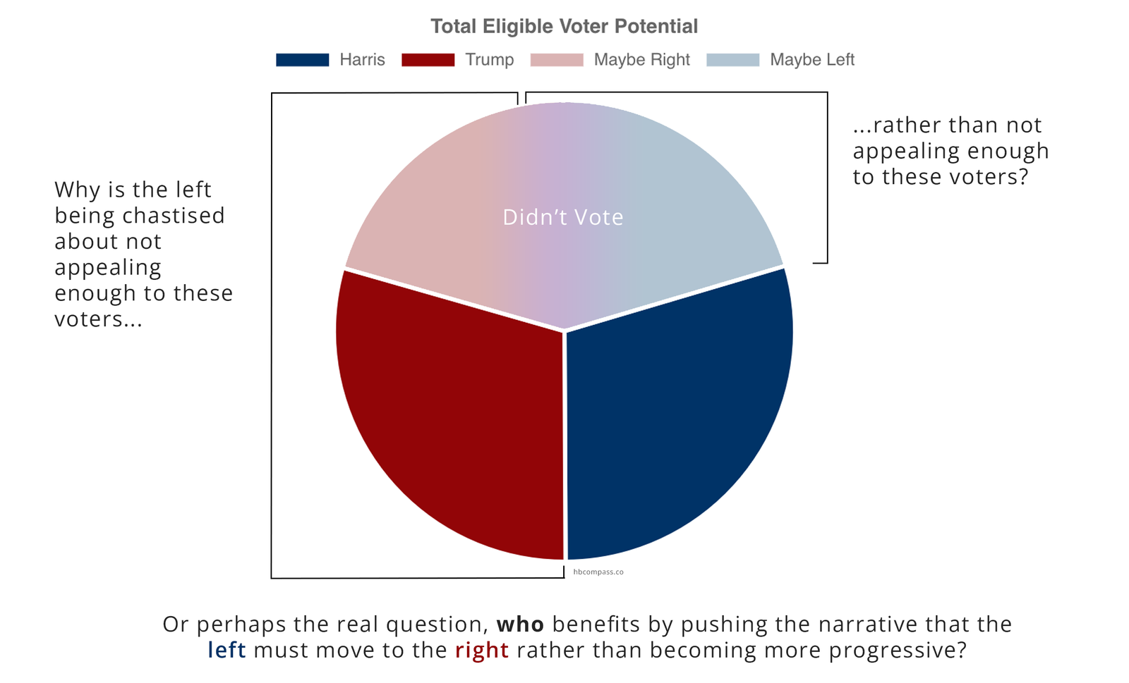 eligiblevoterpotential-chastise-benefit-