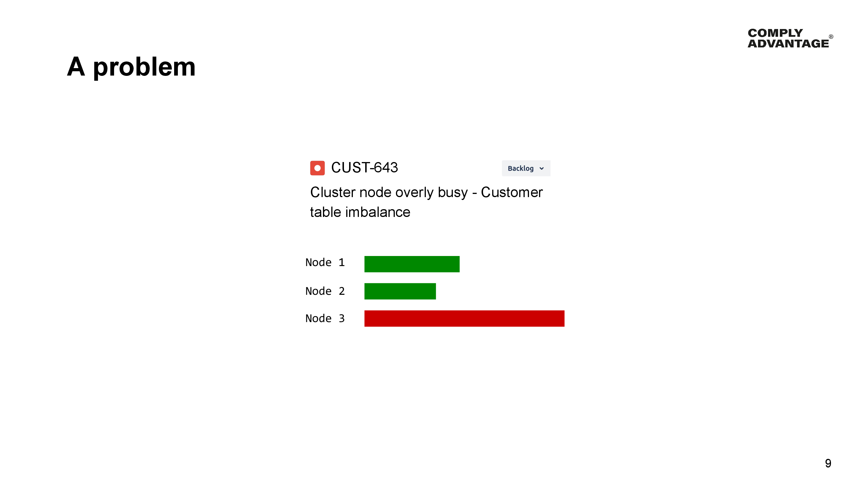 A problem.

CUST-643 Backlog
Cluster node overly busy - Customer table imbalance

Chart showing one of 3 nodes busier than the rest.