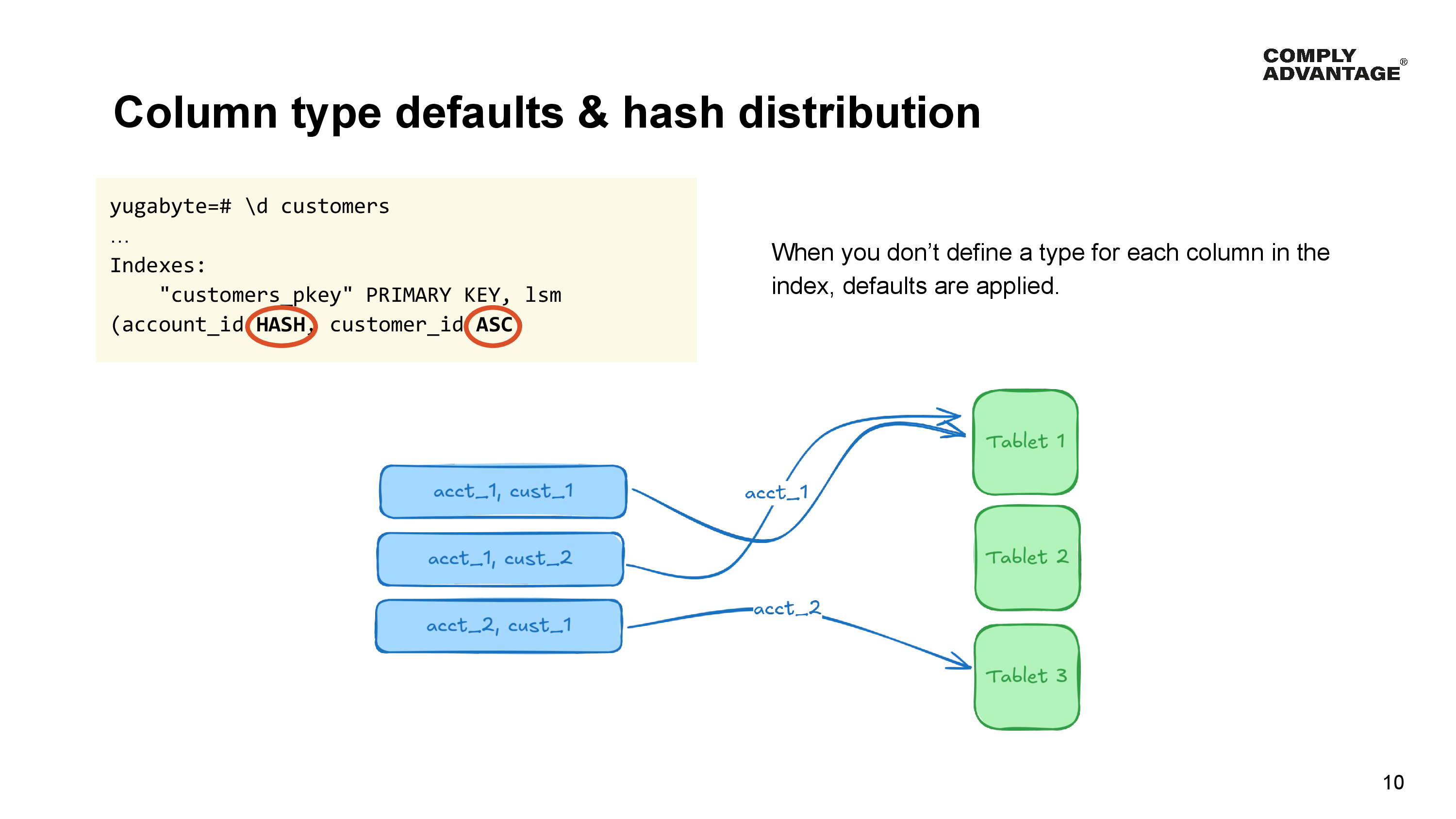 Column type defaults & hash distribution

Shell output
yugabyte=# \d customers
Indexes:
  "customers pkey" PRIMARY KEY, 1lsm index, 
(account_id HASH, customer_id, ASC)

When you don’t define a type for each column in the table, defaults are applied.

A diagram showing how rows are grouped into 3 tablets, with all customers for account 2 going into a single tablet.