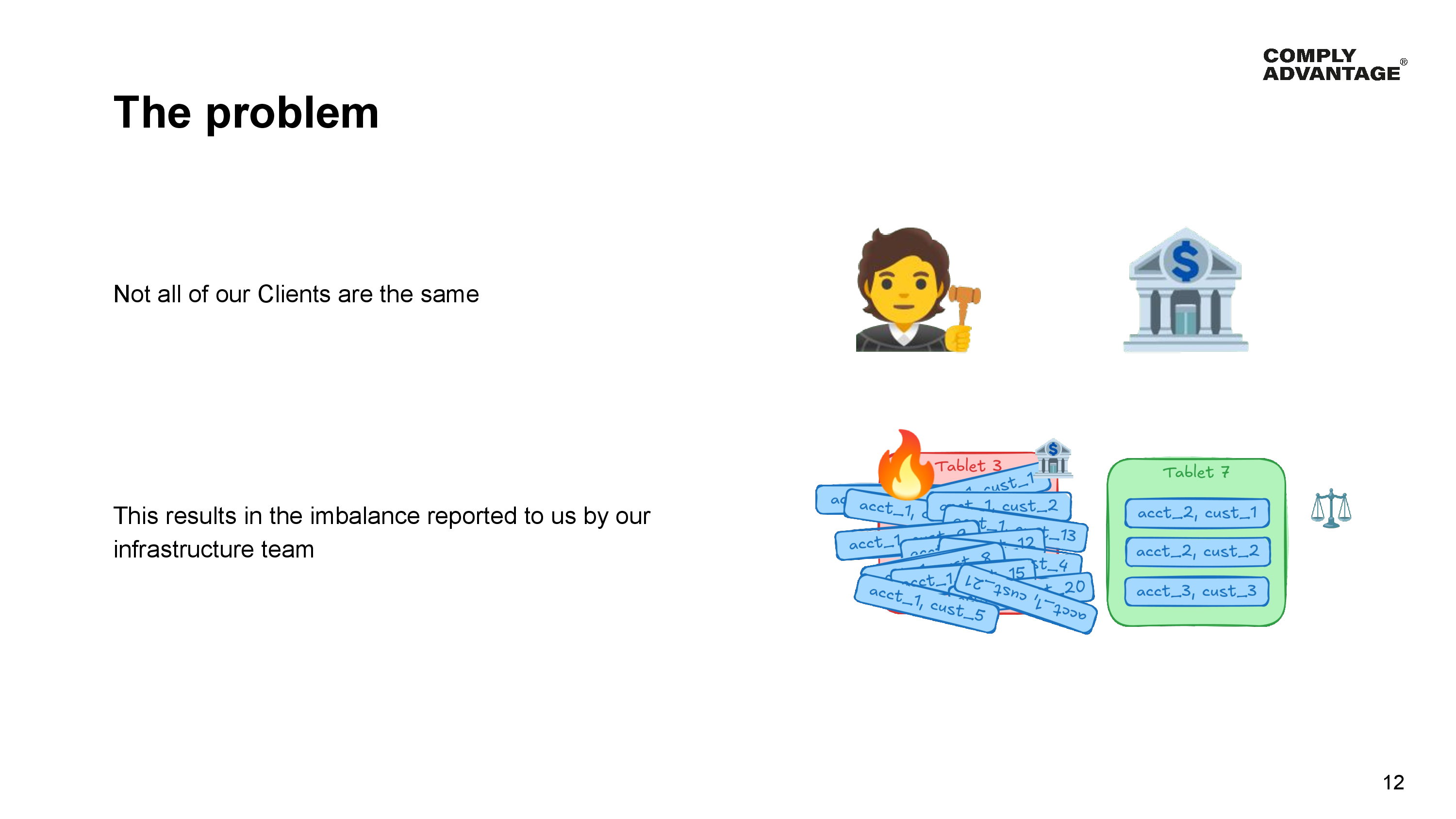 The problem

Not all of our Clients are the same. Picture of a judge and bank,

This results in the imbalance reported to us by our infrastructure team.

Picture of a tablet with a many customers in it next to a tablet with few customers.