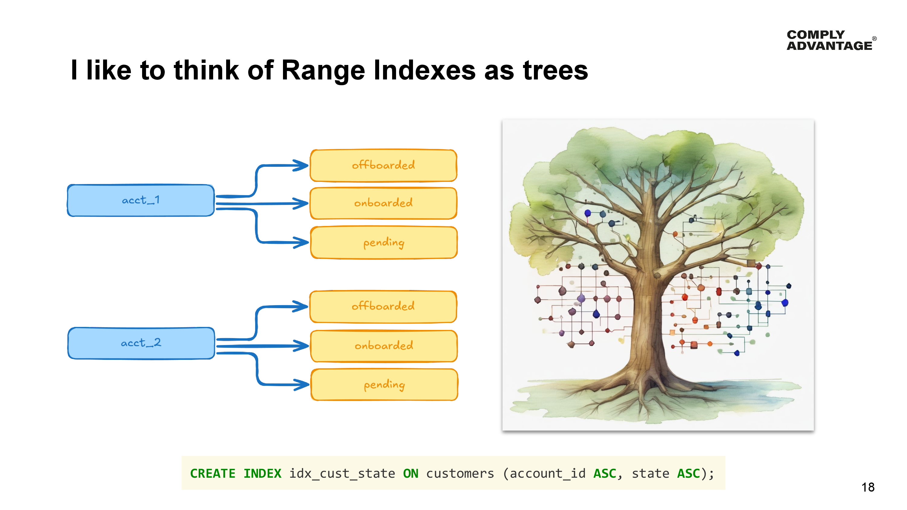 I like to think of Range Indexes as trees

Index Schema: 

CREATE INDEX idx_cust_state ON customers (account_id ASC, state ASC); 8

Diagrammic representation of the range index showing how accounts are the root and states branch off.

A watercolor stylised picture of a tree generated by an AI (Stable diffusion) 