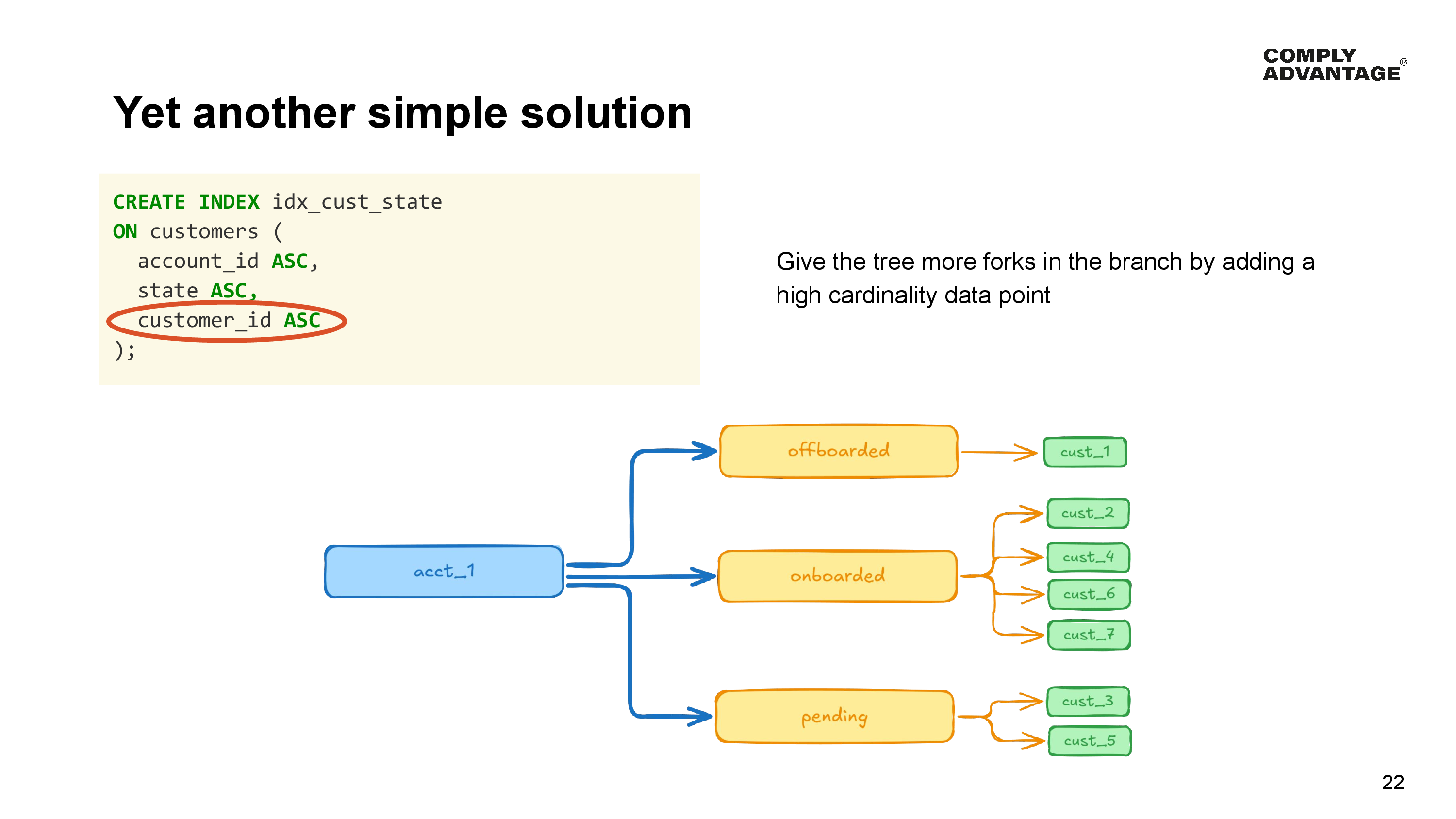 Yet another simple solution

Give the tree more forks in the branch by adding a high cardinality data point

Updated index schema: 

CREATE INDEX idx_cust_state
ON customers (
  account_id ASC, 
  state ASC,
  customer_id ASC
);
