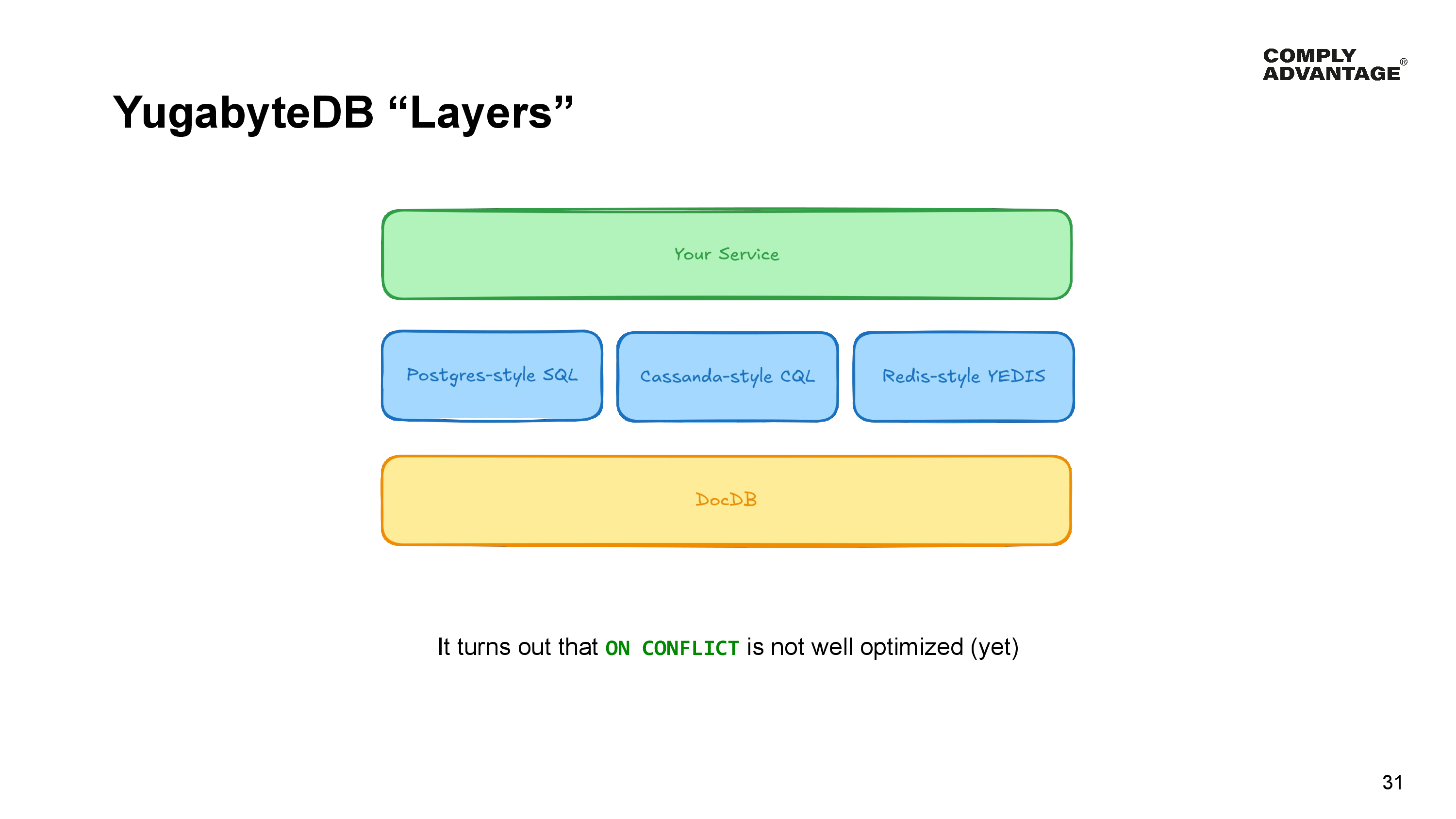 Block diagram showing A service in the topic layer, the YugabyteDB query layers (Postgres, Cassandra, Redis) underneath that, and the DocDB layer at the bottom.

It turns out that ON CONFLICT is not well optimized (yet)
