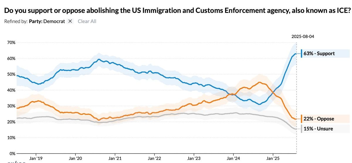 Democrats Have Wanted to "Abolish ICE" Since 2018
