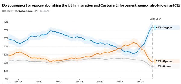 Democrats Have Wanted to "Abolish ICE" Since 2018