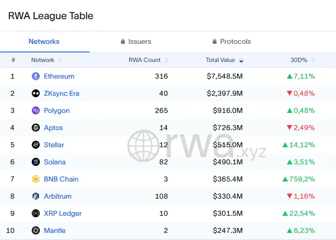 RWA Weekly — August 25, 2025