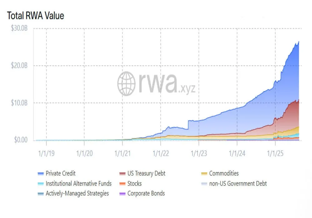 RWA Weekly — August 18, 2025