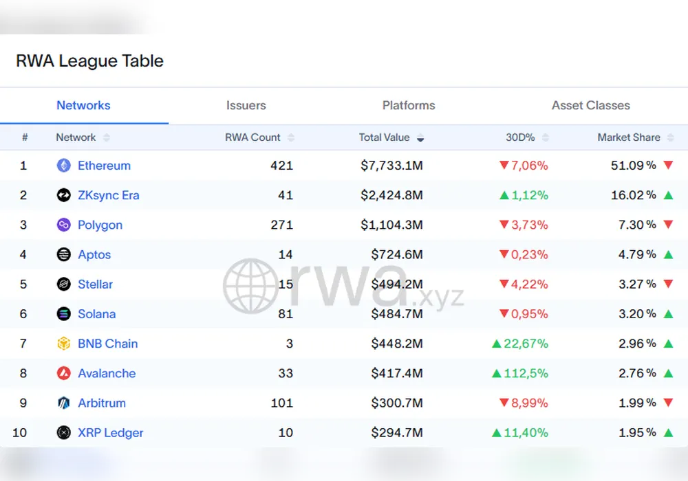 RWA Weekly — 22 September 2025