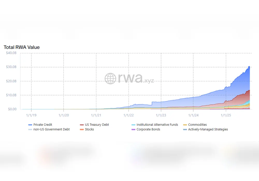 RWA Weekly — 29 September 2025