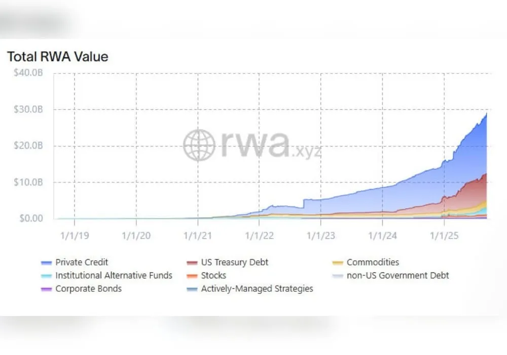 RWA Weekly — 15 September 2025