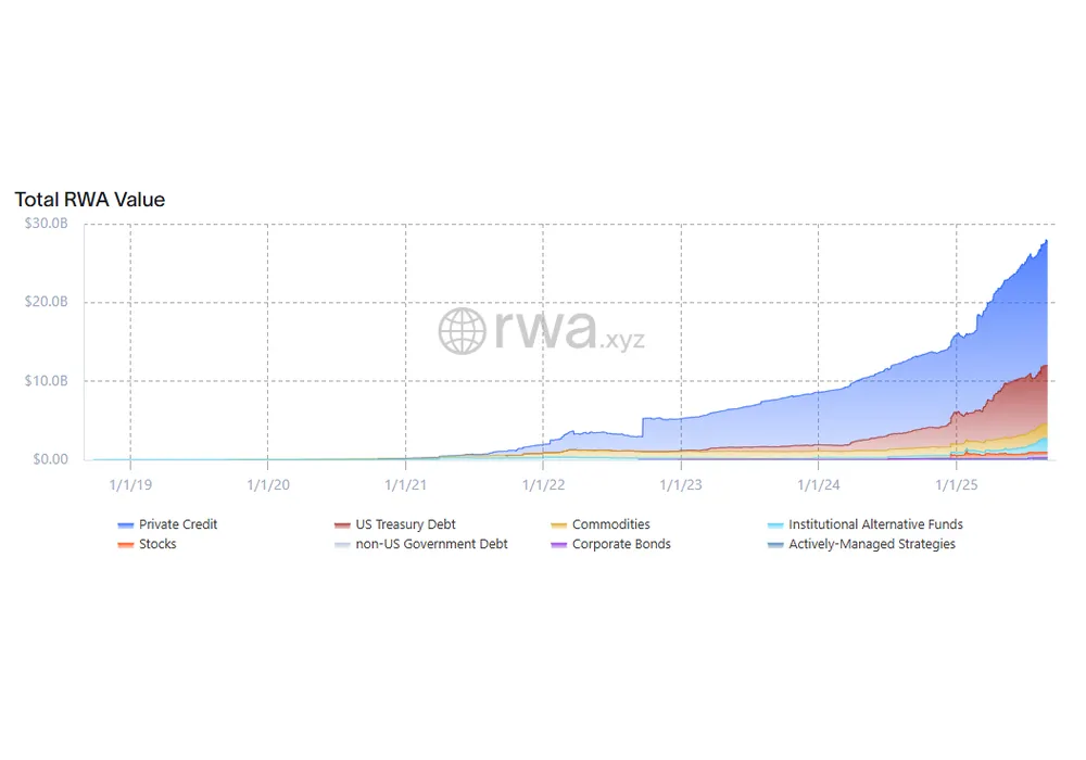 RWA Weekly — September 1 2025