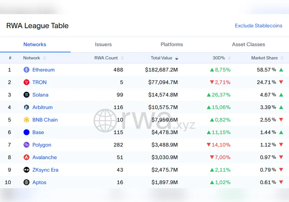 RWA Weekly — 6 October 2025