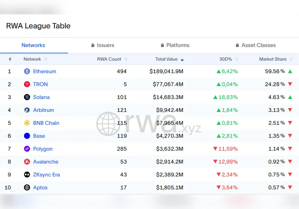 RWA Weekly — 20 October 2025
