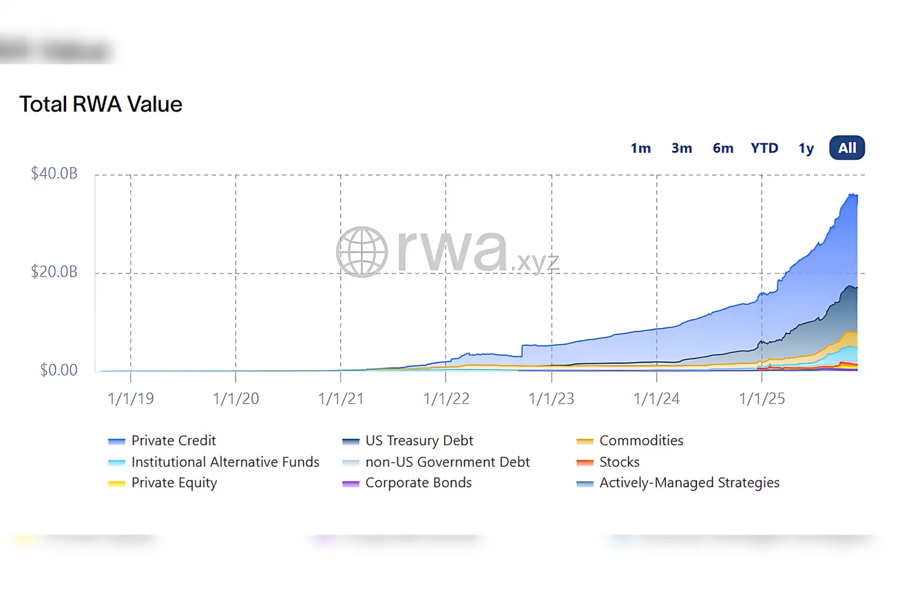 RWA Weekly — December 1, 2025