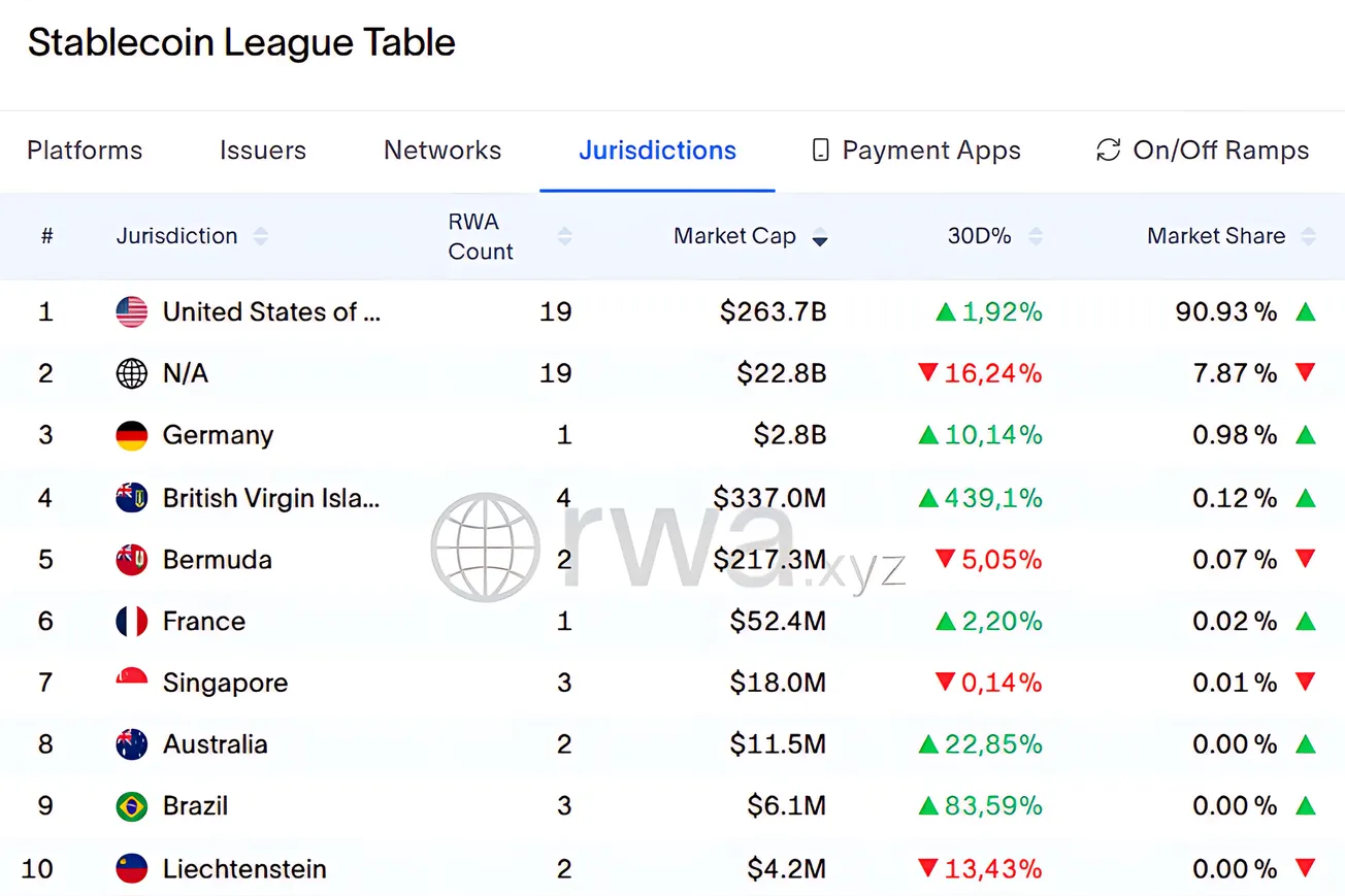 RWA Weekly — 10 November 2025