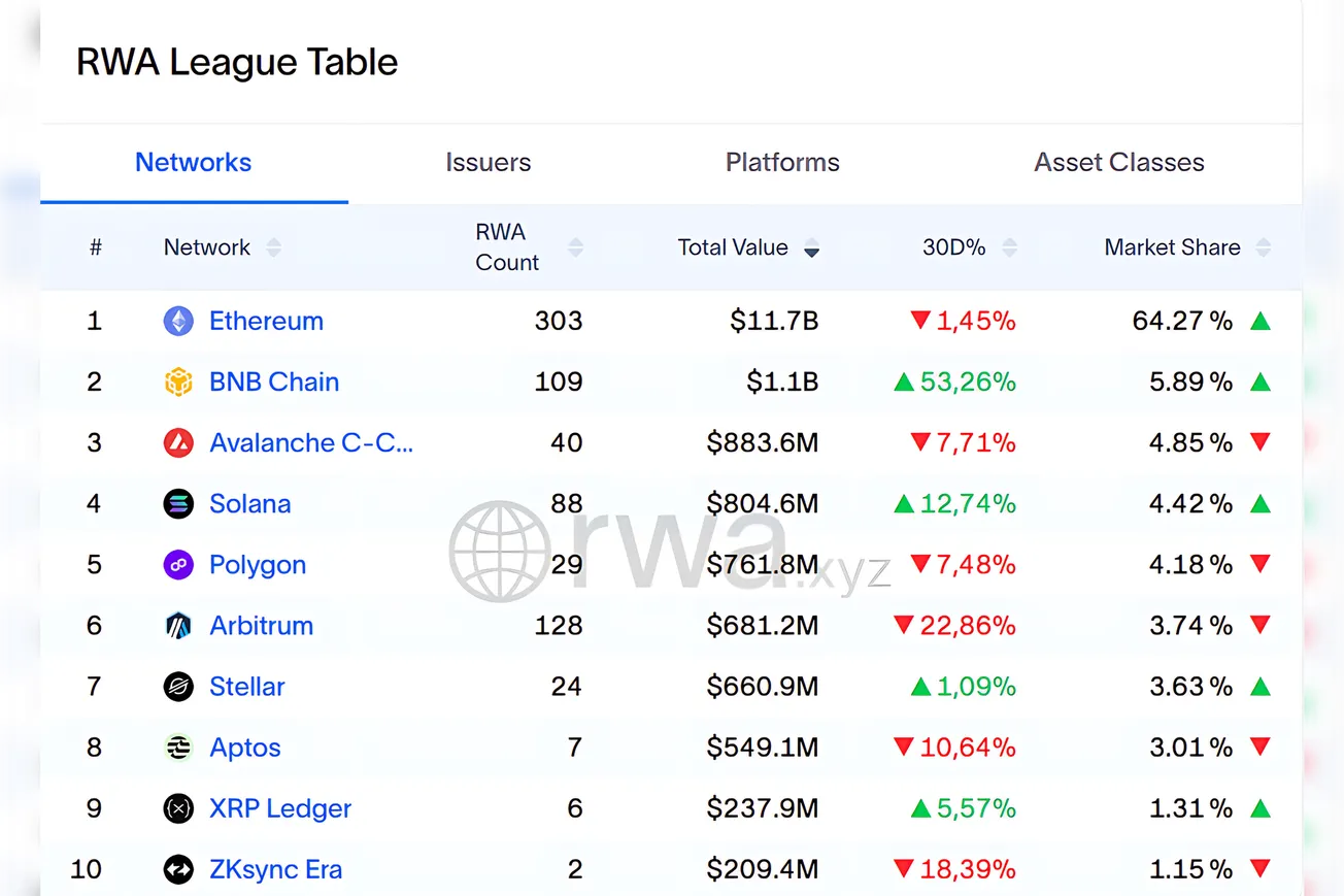 RWA Weekly — November 24, 2025