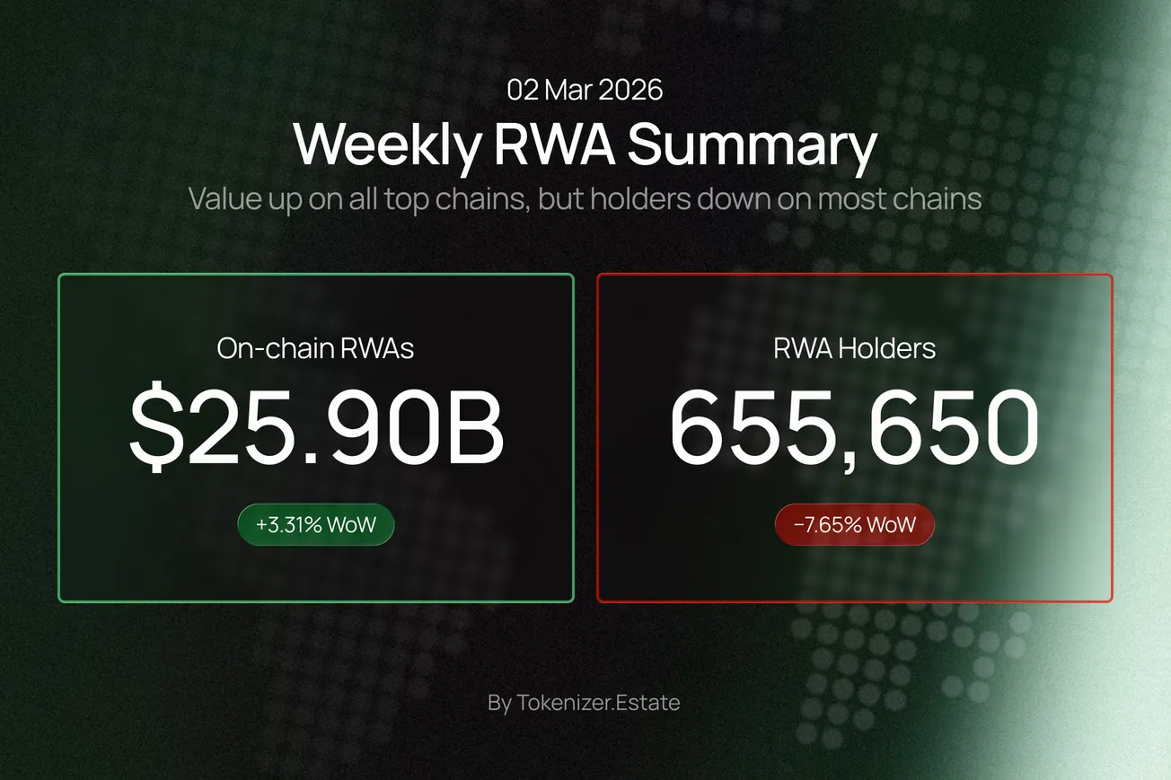 rwa-weekly-mar-02-2026