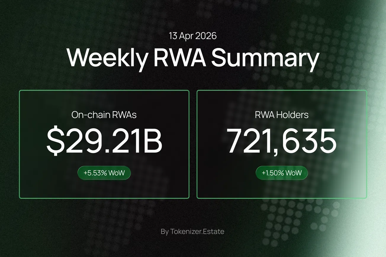 RWA Weekly — April 13, 2026