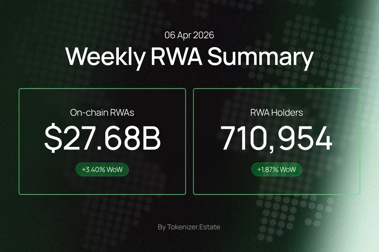 RWA Weekly — April 6, 2026