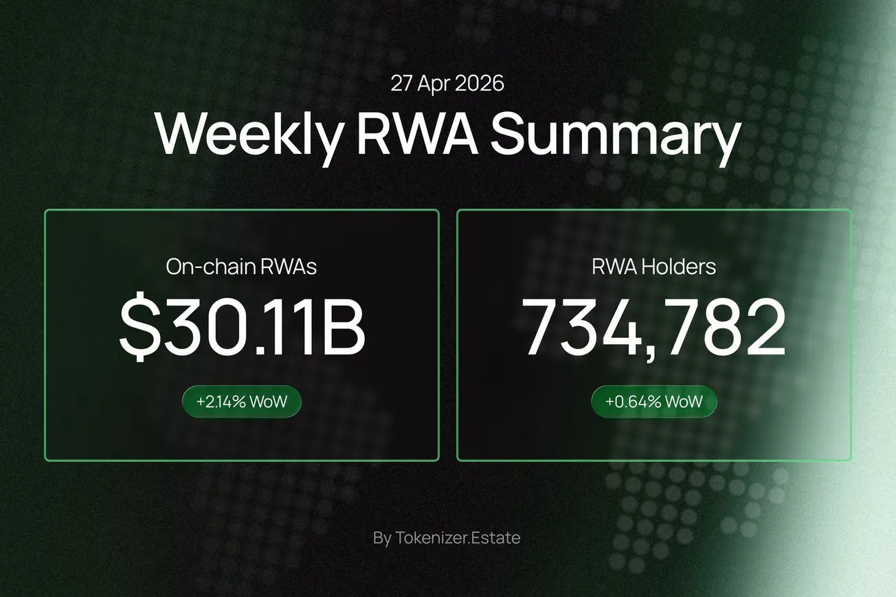RWA Weekly — April 27, 2026