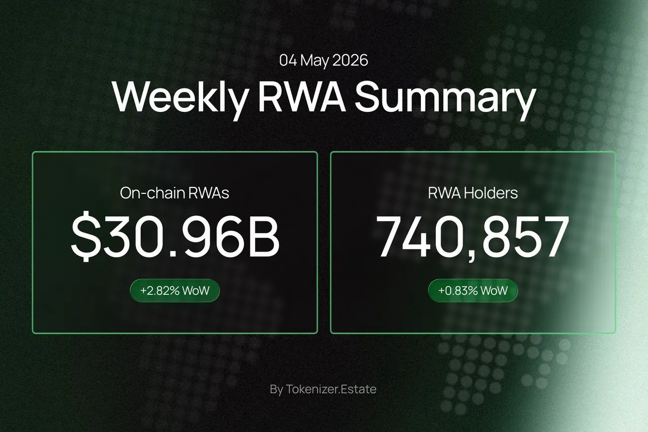 RWA Weekly — May 4, 2026