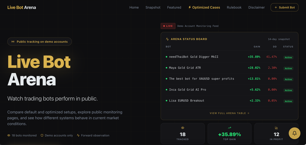 Backtests vs live results: insights from Live Bot Arena