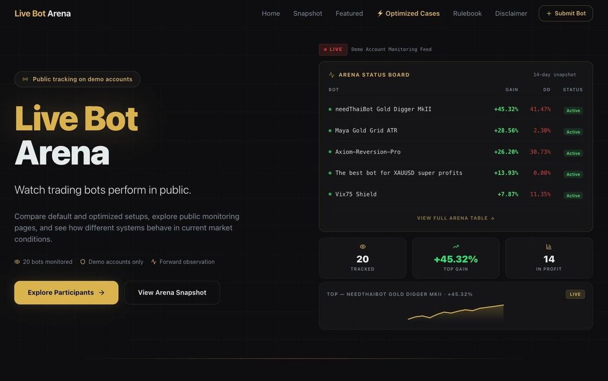 Backtests vs live results: insights from Live Bot Arena