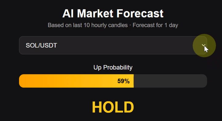 📈 Logistic Regression Forecast WebPlugin (Crypto Only)