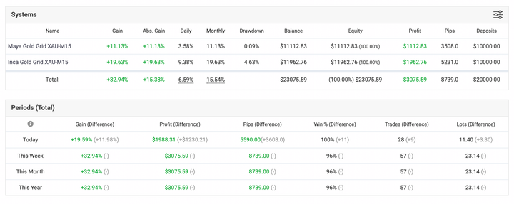 Default backtests weren’t enough - so we decided to test the Inca/Maya phenomenon live