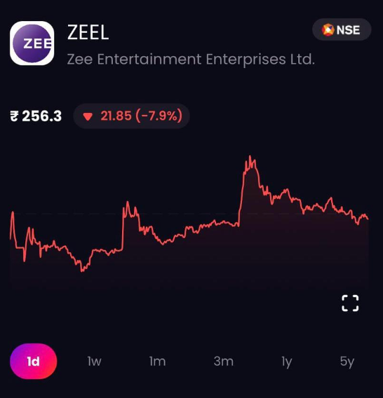ZEEL One-Day Price Chart