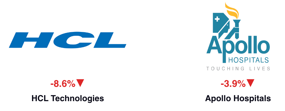 Top Loser Stocks