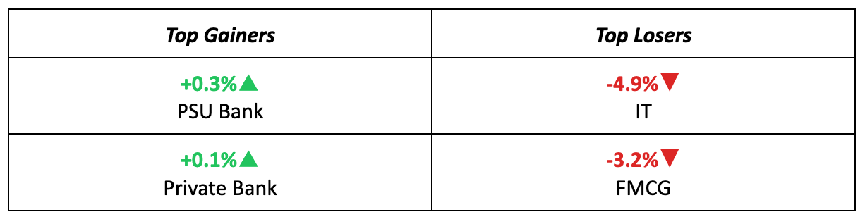 Sectors