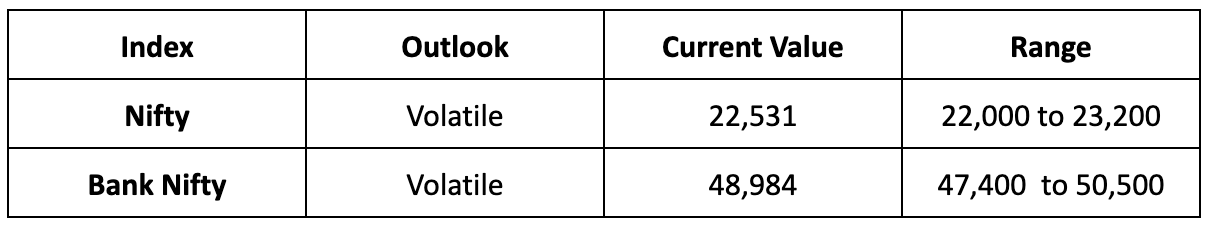 Market Outlook