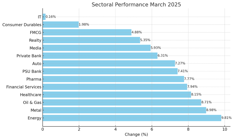 A graph of a bar chart

AI-generated content may be incorrect.