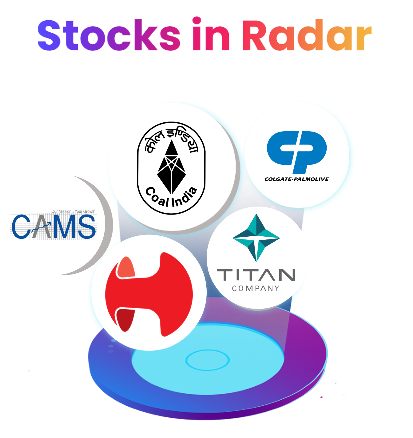 Stocks in Radar: Coal India, Havells, Colgate-Palmolive, CAMS, Titan
