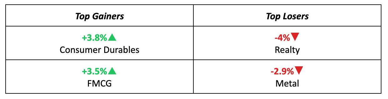 Sectors