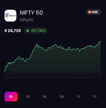 A graph on a screen

AI-generated content may be incorrect.