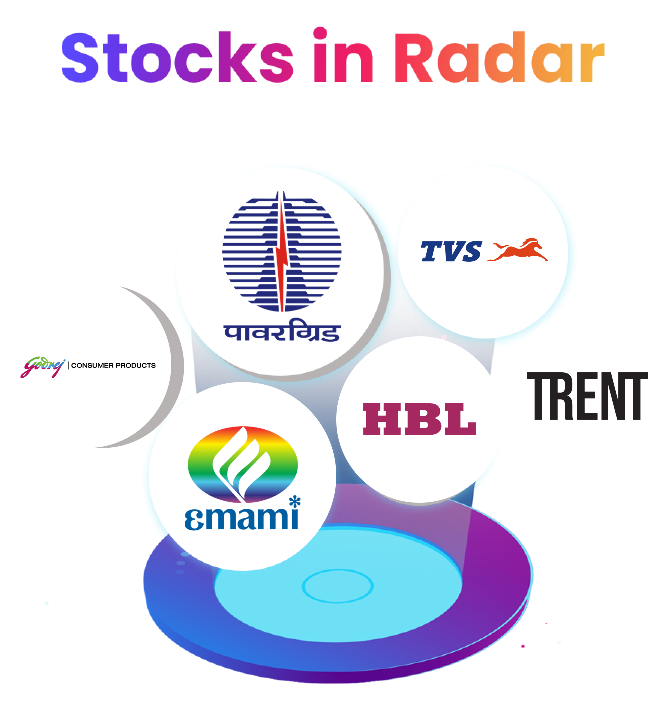 Stocks in Radar: Power Grid, HBL Engineering, Godrej Consumer, Emami, Trent, TVS Motor